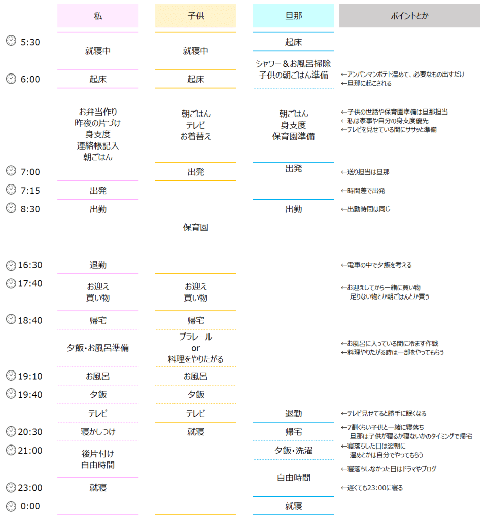 睡眠時間を削らないタイムスケジュール 実践ポイント みやぎで暮らす